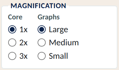 Magnification options: Core 1x, 2x or 3x and Graphs Large, Medium or Small