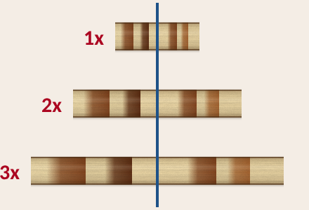 The same part of a core at 1x, 2x and 3x magnification, centred on a vertical blue line